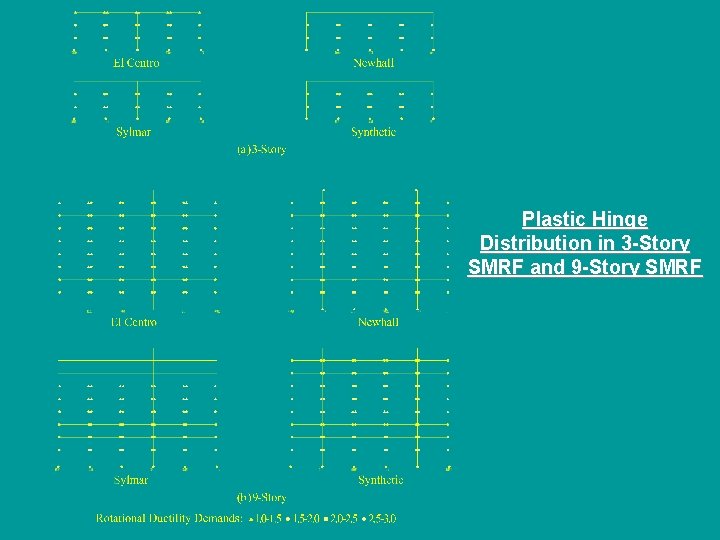 Plastic Hinge Distribution in 3 -Story SMRF and 9 -Story SMRF 