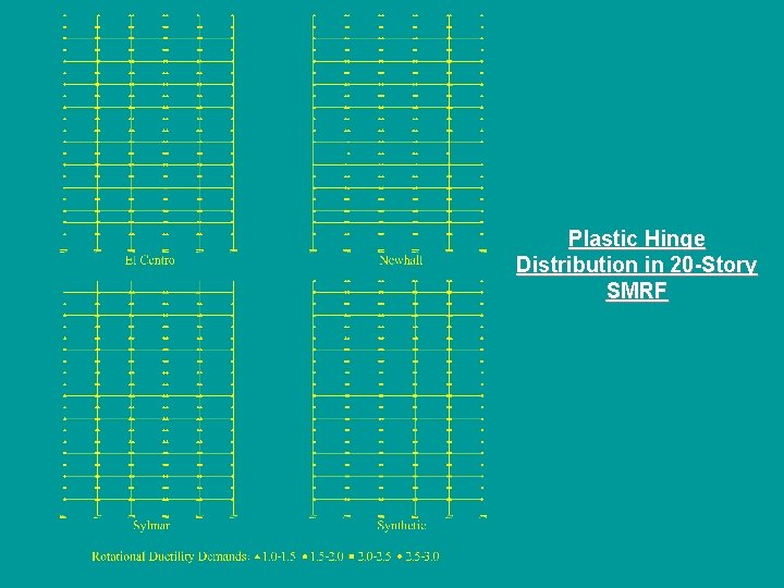 Plastic Hinge Distribution in 20 -Story SMRF 