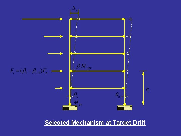 Selected Mechanism at Target Drift 