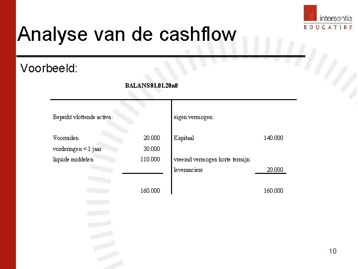Analyse van de cashflow Voorbeeld: BALANS 01. 20 n 0 Beperkt vlottende activa: Voorraden Analyse van de cashflow Voorbeeld: BALANS 01. 20 n 0 Beperkt vlottende activa: Voorraden