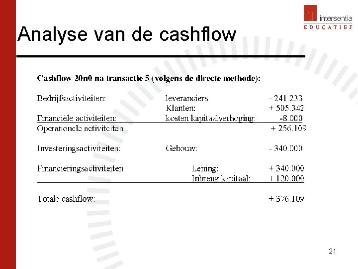 Analyse van de cashflow 21 Analyse van de cashflow 21