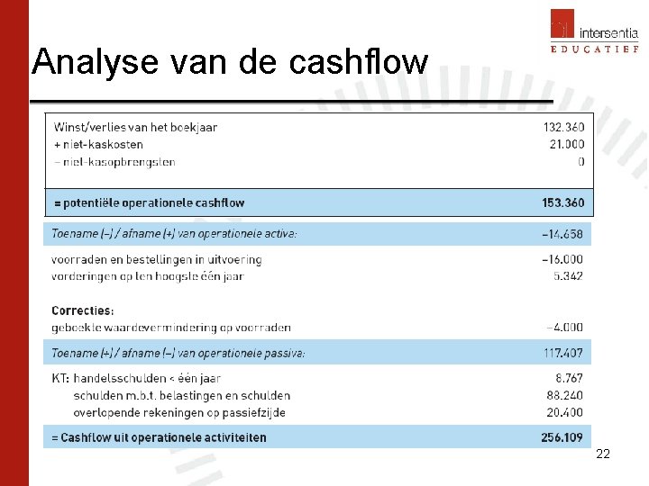 Analyse van de cashflow 22 Analyse van de cashflow 22