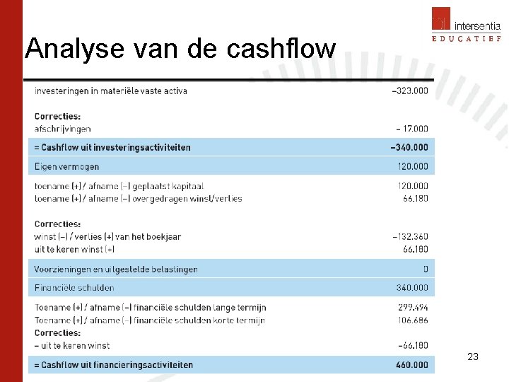Analyse van de cashflow 23 Analyse van de cashflow 23