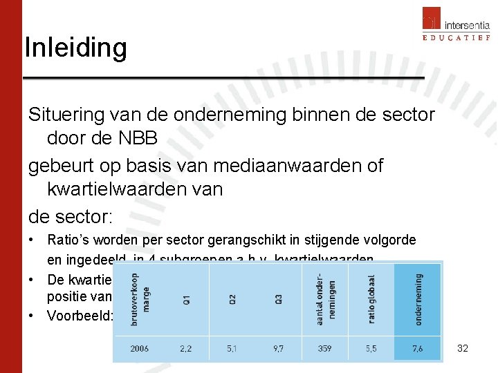 Inleiding Situering van de onderneming binnen de sector door de NBB gebeurt op basis Inleiding Situering van de onderneming binnen de sector door de NBB gebeurt op basis
