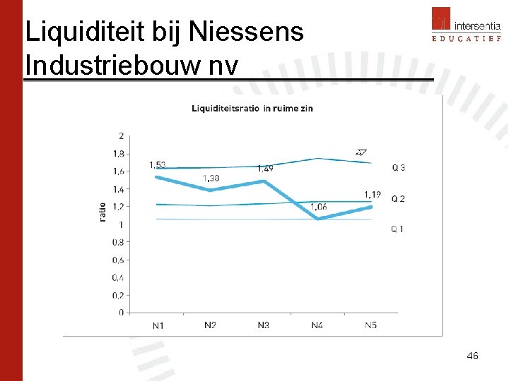 Liquiditeit bij Niessens Industriebouw nv 46 Liquiditeit bij Niessens Industriebouw nv 46
