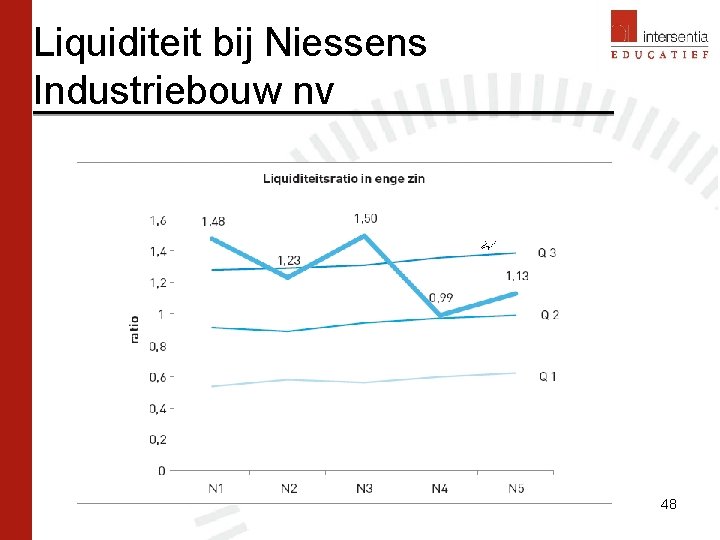 Liquiditeit bij Niessens Industriebouw nv 48 Liquiditeit bij Niessens Industriebouw nv 48