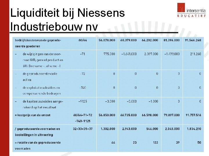 Liquiditeit bij Niessens Industriebouw nv 49 Liquiditeit bij Niessens Industriebouw nv 49
