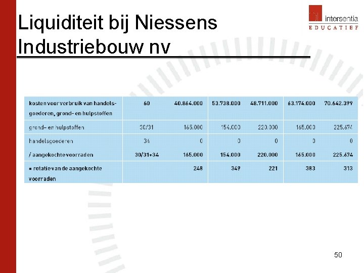 Liquiditeit bij Niessens Industriebouw nv 50 Liquiditeit bij Niessens Industriebouw nv 50