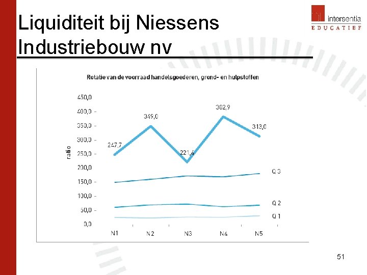 Liquiditeit bij Niessens Industriebouw nv 51 Liquiditeit bij Niessens Industriebouw nv 51