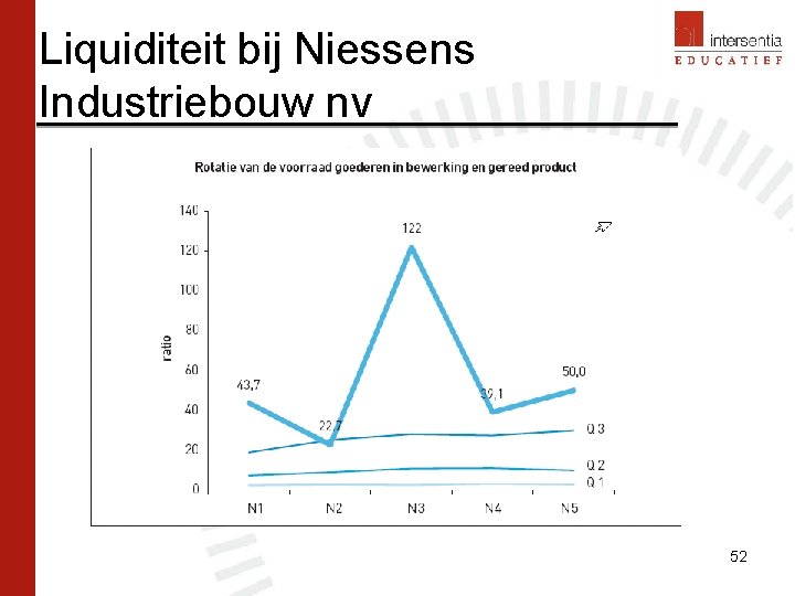 Liquiditeit bij Niessens Industriebouw nv 52 Liquiditeit bij Niessens Industriebouw nv 52