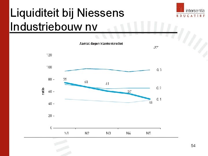 Liquiditeit bij Niessens Industriebouw nv 54 Liquiditeit bij Niessens Industriebouw nv 54
