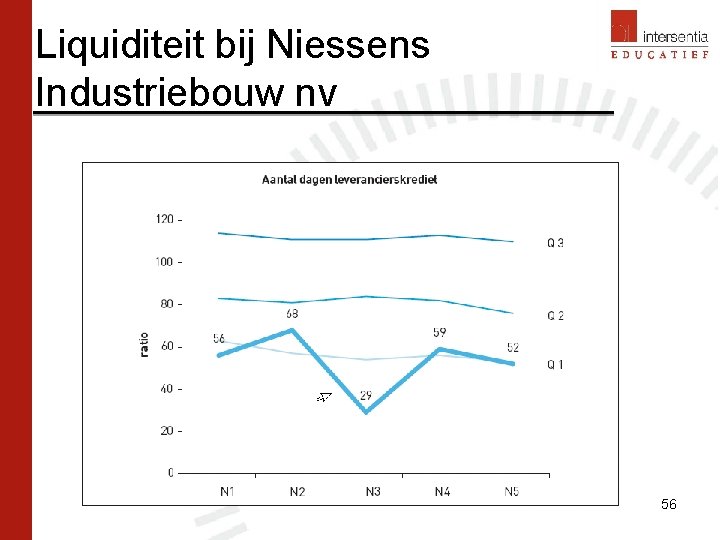 Liquiditeit bij Niessens Industriebouw nv 56 Liquiditeit bij Niessens Industriebouw nv 56