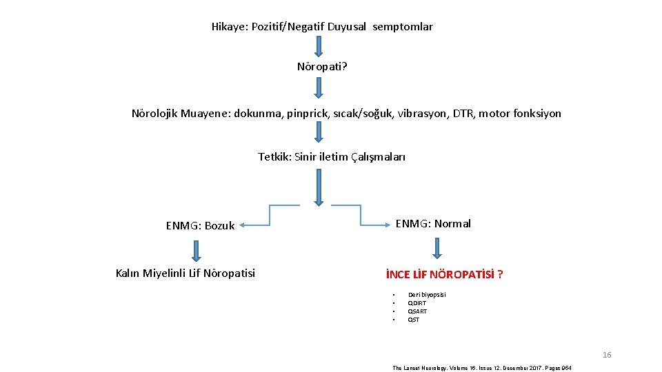 Hikaye: Pozitif/Negatif Duyusal semptomlar Nöropati? Nörolojik Muayene: dokunma, pinprick, sıcak/soğuk, vibrasyon, DTR, motor fonksiyon