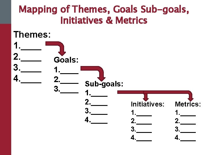Mapping of Themes, Goals Sub-goals, Initiatives & Metrics Themes: 1. ____ 2. ____ Goals: