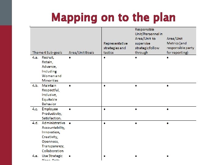 Mapping on to the plan 