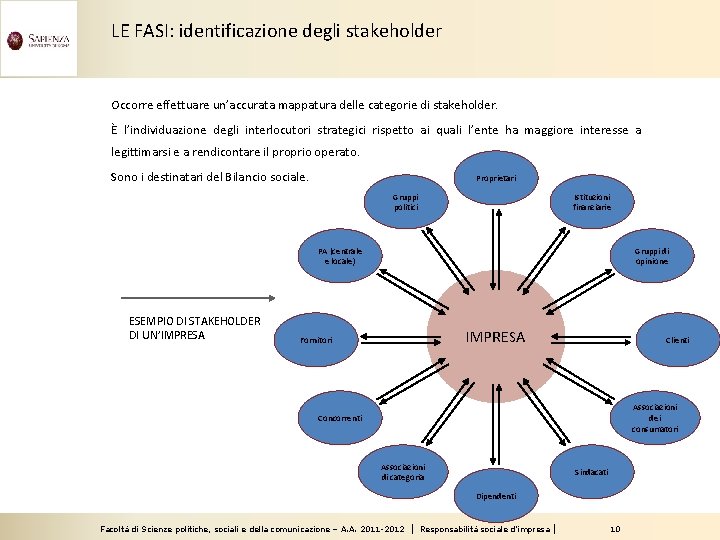 LE FASI: identificazione degli stakeholder Occorre effettuare un’accurata mappatura delle categorie di stakeholder. È