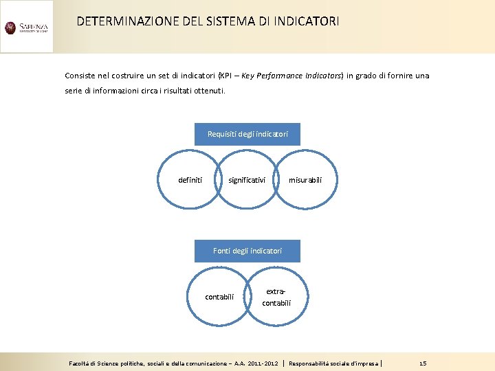 DETERMINAZIONE DEL SISTEMA DI INDICATORI Consiste nel costruire un set di indicatori (KPI –