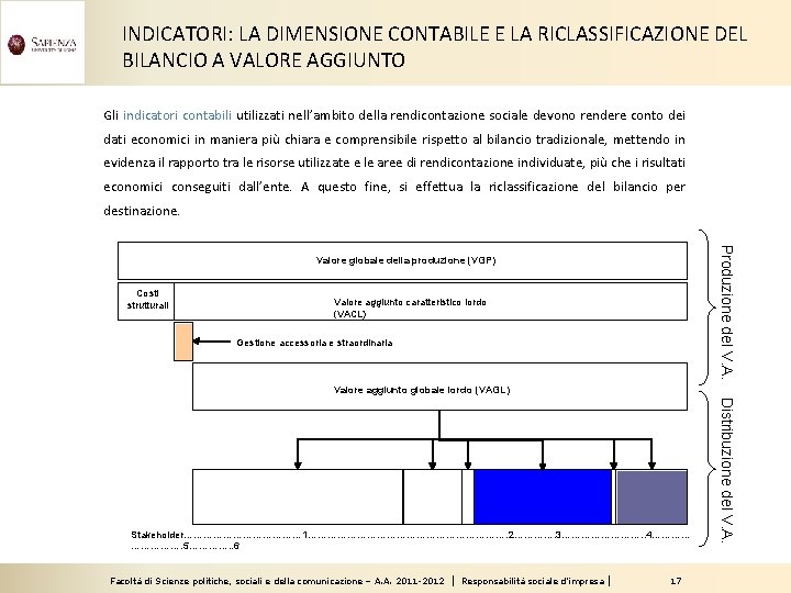 INDICATORI: LA DIMENSIONE CONTABILE E LA RICLASSIFICAZIONE DEL BILANCIO A VALORE AGGIUNTO Gli indicatori