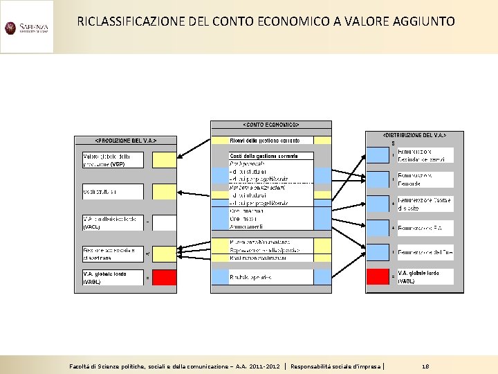 RICLASSIFICAZIONE DEL CONTO ECONOMICO A VALORE AGGIUNTO Facoltà di Scienze politiche, sociali e della