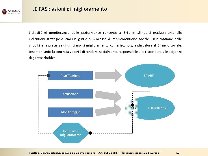 LE FASI: azioni di miglioramento L’attività di monitoraggio delle performance consente all’Ente di allinearsi