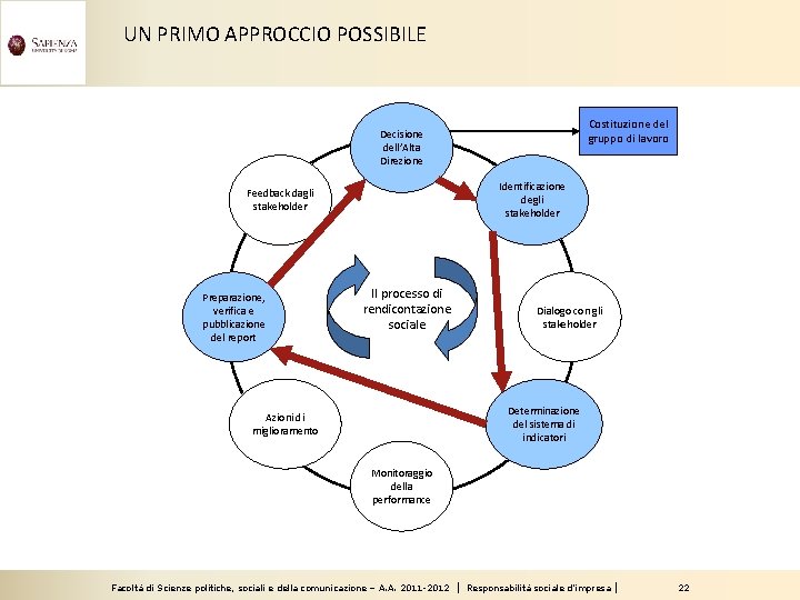 UN PRIMO APPROCCIO POSSIBILE Costituzione del gruppo di lavoro Decisione dell’Alta Direzione Identificazione degli