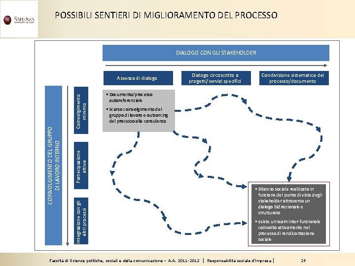 POSSIBILI SENTIERI DI MIGLIORAMENTO DEL PROCESSO DIALOGO CON GLI STAKEHOLDER Condivisione sistematica del processo/documento