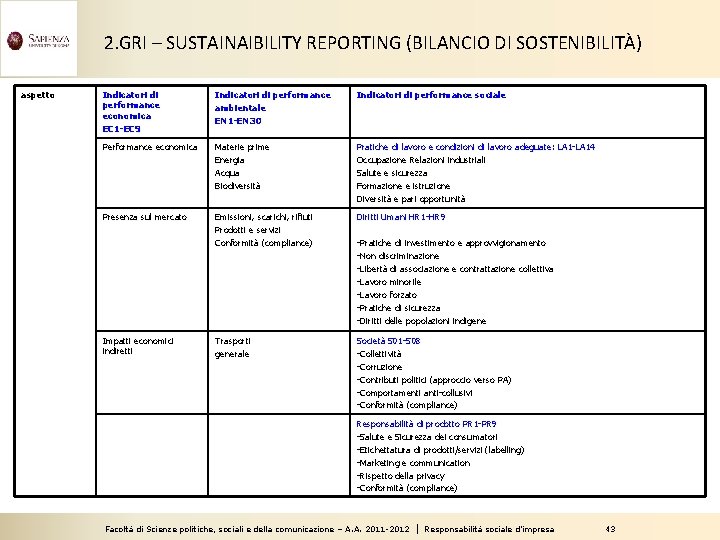 2. GRI – SUSTAINAIBILITY REPORTING (BILANCIO DI SOSTENIBILITÀ) aspetto Indicatori di performance economica EC
