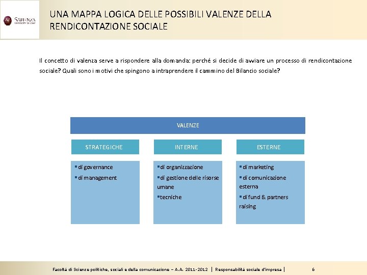 UNA MAPPA LOGICA DELLE POSSIBILI VALENZE DELLA RENDICONTAZIONE SOCIALE Il concetto di valenza serve