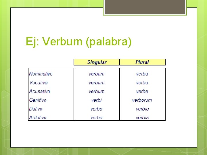 Ej: Verbum (palabra) 