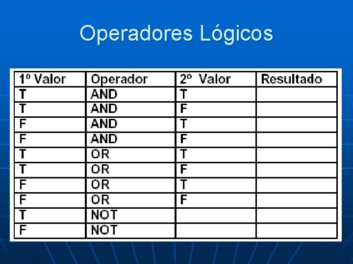 Operadores Lógicos 