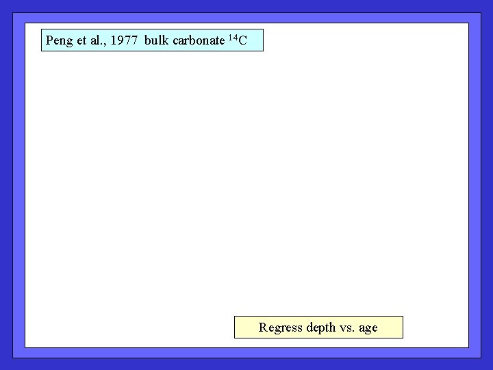 Peng et al. , 1977 bulk carbonate 14 C Regress depth vs. age 