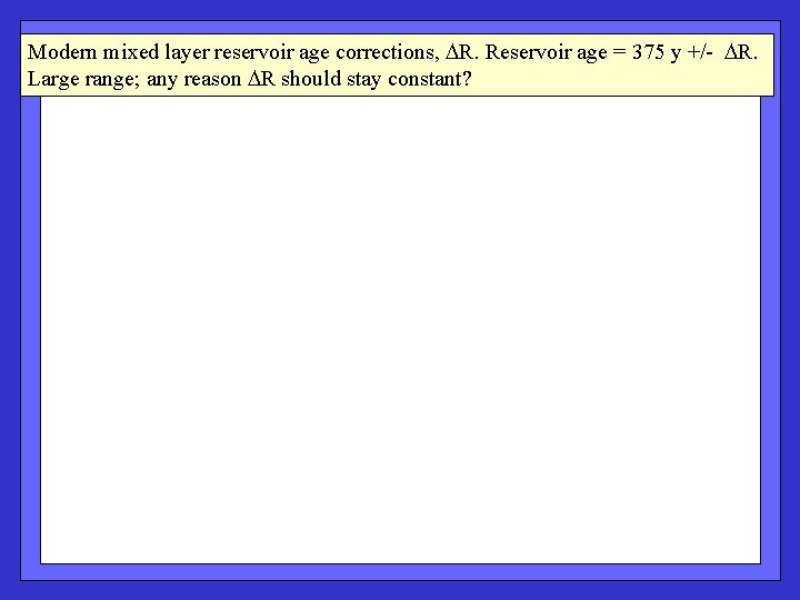 Modern mixed layer reservoir age corrections, R. Reservoir age = 375 y +/- R.