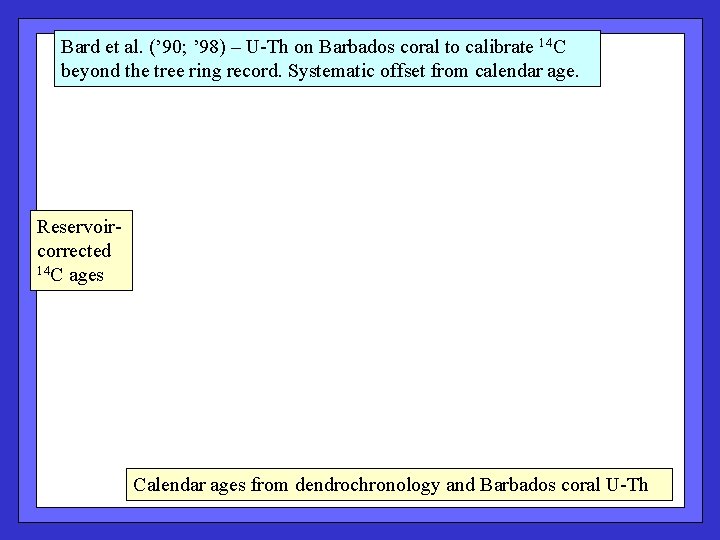 Bard et al. (’ 90; ’ 98) – U-Th on Barbados coral to calibrate