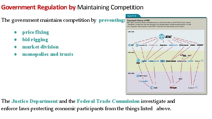 Government Regulation by Maintaining Competition The government maintains competition by preventing: ● ● price
