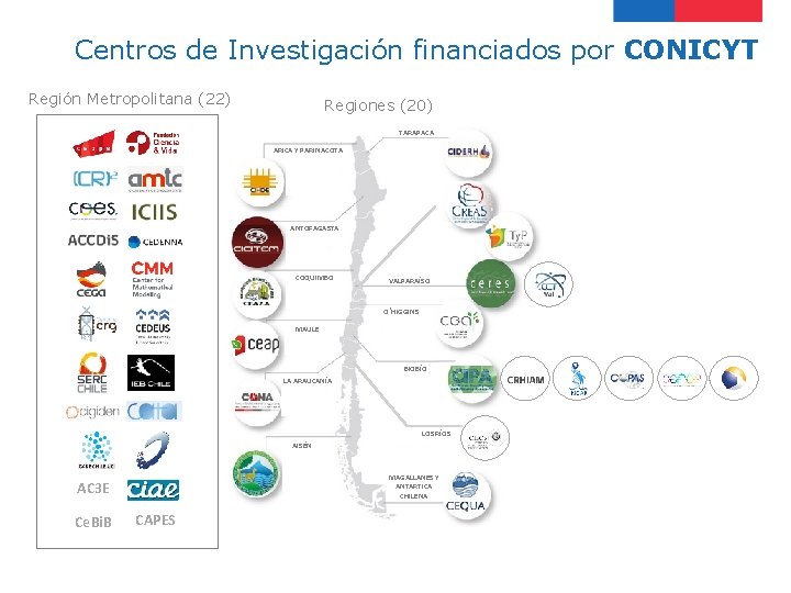 Centros de Investigación financiados por CONICYT Región Metropolitana (22) Regiones (20) TARAPACA ARICA Y