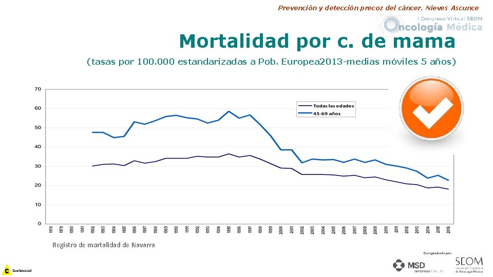 Prevención y detección precoz del cáncer. Nieves Ascunce Mortalidad por c. de mama (tasas