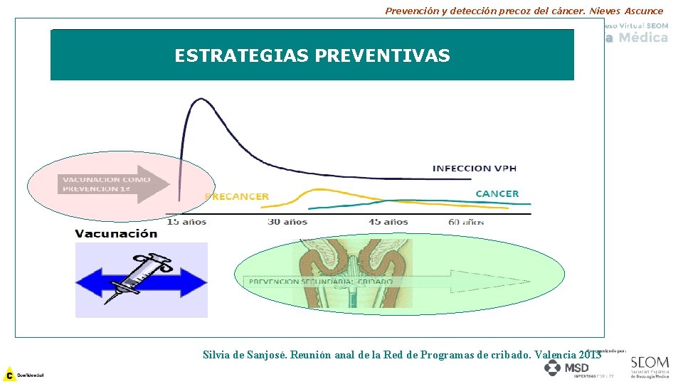 Prevención y detección precoz del cáncer. Nieves Ascunce ESTRATEGIAS PREVENTIVAS Silvia de Sanjosé. Reunión
