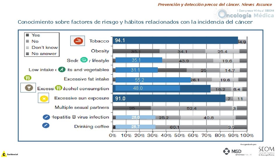 Prevención y detección precoz del cáncer. Nieves Ascunce Conocimiento sobre factores de riesgo y