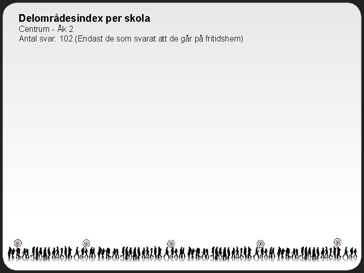 Delområdesindex per skola Centrum - Åk 2 Antal svar: 102 (Endast de som svarat Delområdesindex per skola Centrum - Åk 2 Antal svar: 102 (Endast de som svarat