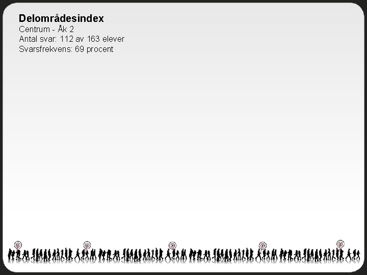 Delområdesindex Centrum - Åk 2 Antal svar: 112 av 163 elever Svarsfrekvens: 69 procent
