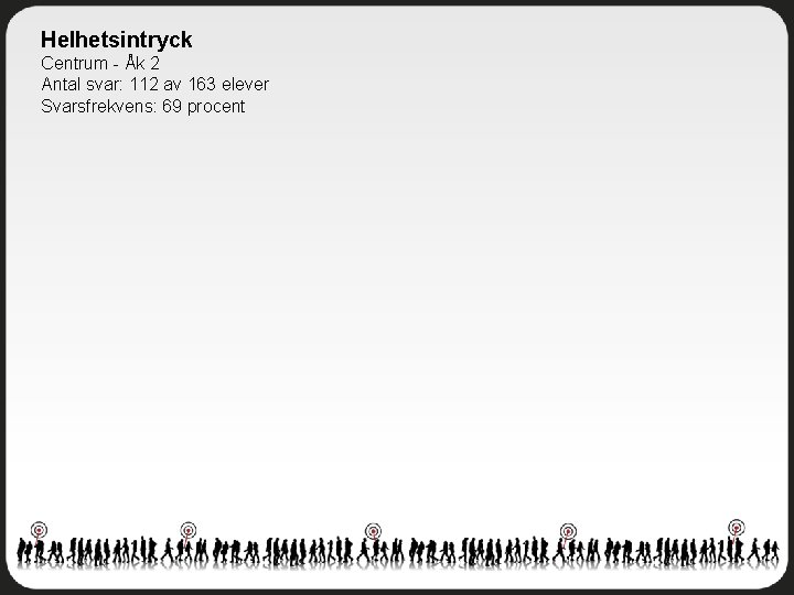 Helhetsintryck Centrum - Åk 2 Antal svar: 112 av 163 elever Svarsfrekvens: 69 procent