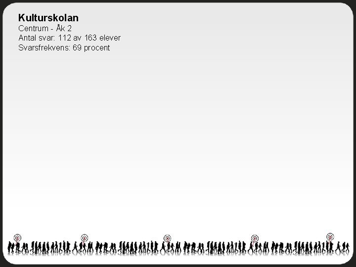 Kulturskolan Centrum - Åk 2 Antal svar: 112 av 163 elever Svarsfrekvens: 69 procent Kulturskolan Centrum - Åk 2 Antal svar: 112 av 163 elever Svarsfrekvens: 69 procent