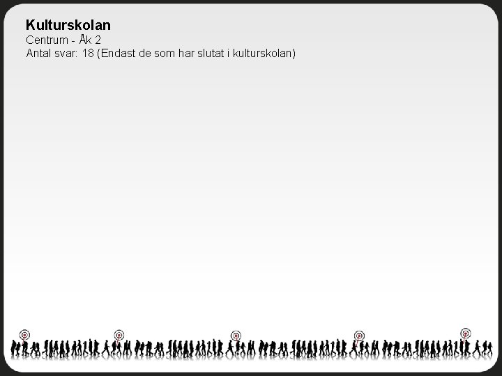 Kulturskolan Centrum - Åk 2 Antal svar: 18 (Endast de som har slutat i
