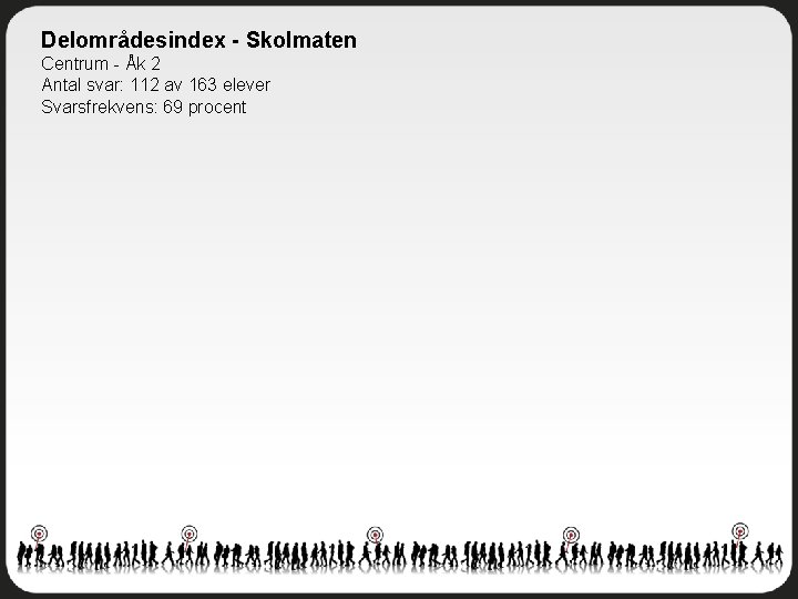 Delområdesindex - Skolmaten Centrum - Åk 2 Antal svar: 112 av 163 elever Svarsfrekvens: