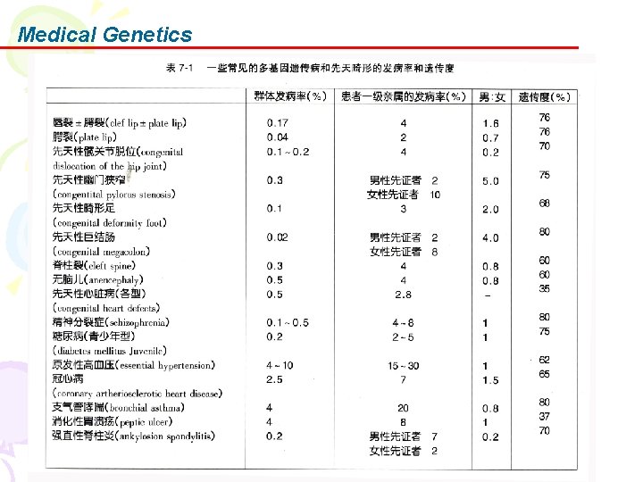 Medical Genetics 