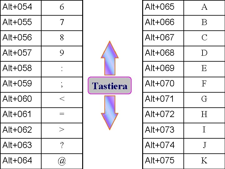 Alt+054 6 Alt+065 A Alt+055 7 Alt+066 B Alt+056 8 Alt+067 C Alt+057 9