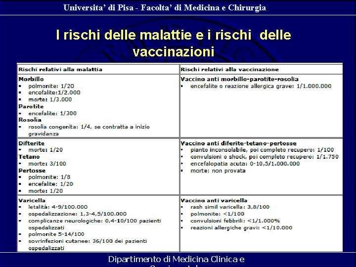Universita’ di Pisa - Facolta’ di Medicina e Chirurgia I rischi delle malattie e Universita’ di Pisa - Facolta’ di Medicina e Chirurgia I rischi delle malattie e