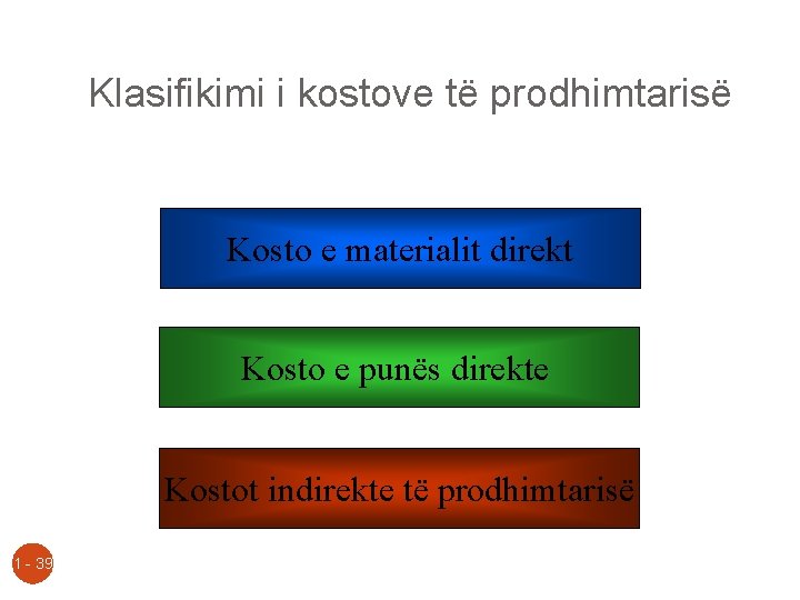 Klasifikimi i kostove të prodhimtarisë Kosto e materialit direkt Kosto e punës direkte Kostot