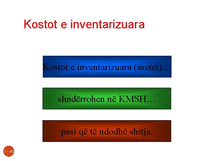 Kostot e inventarizuara (asetet)… shndërrohen në KMSH… pasi që të ndodhë shitja. 1 -