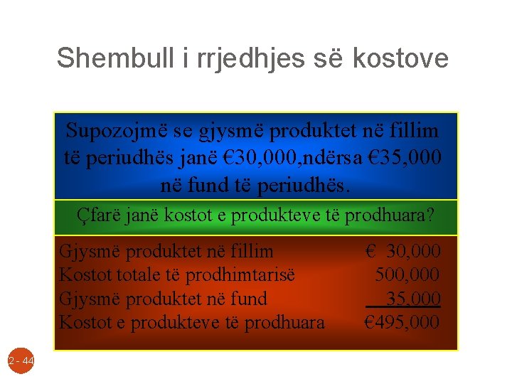 Shembull i rrjedhjes së kostove Supozojmë se gjysmë produktet në fillim të periudhës janë